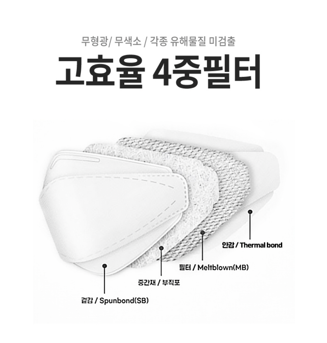 KF94 Mask WHITE (SINGLE)